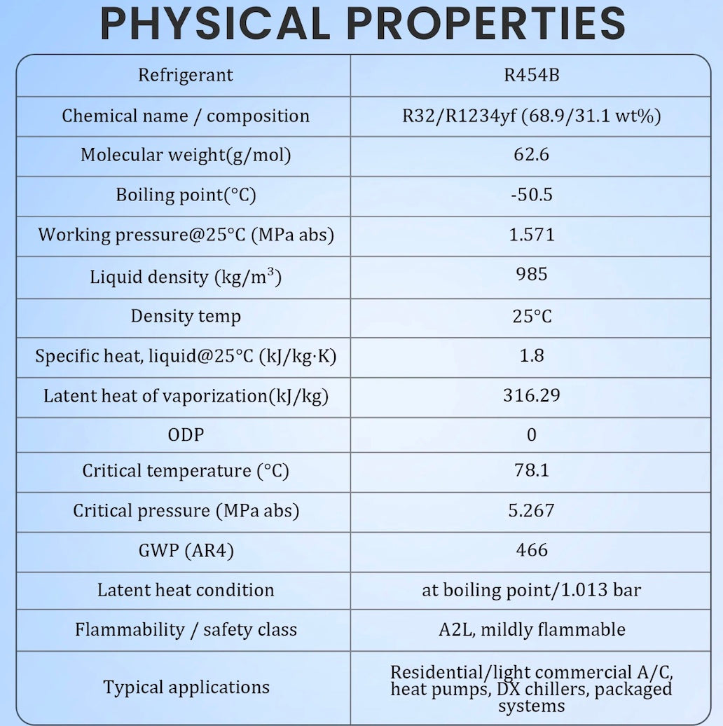 R454B refrigerant product detail