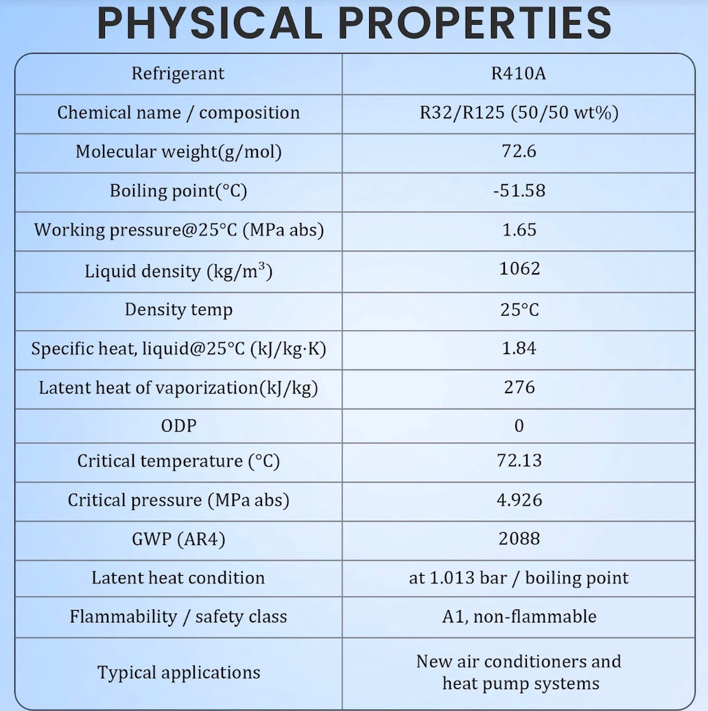 R410A refrigerant cylinder