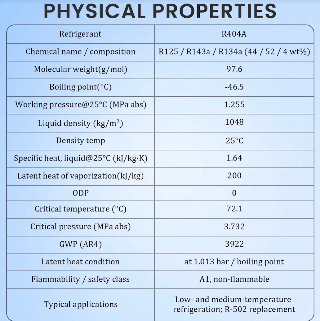 Professional R404A refrigerant service